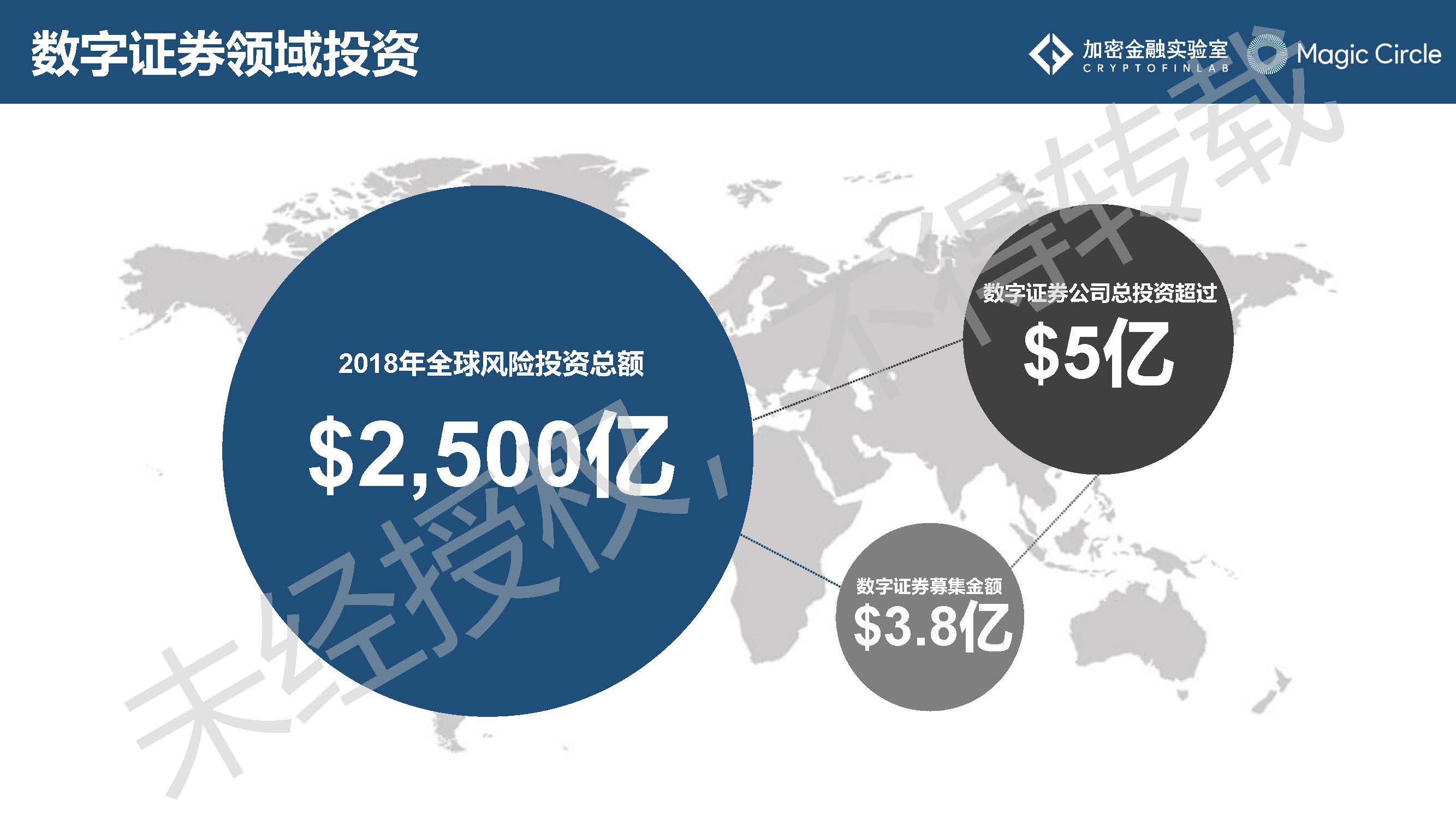 《2019数字证券研究报告》：数字证券行业的发展或将呈现7大趋势