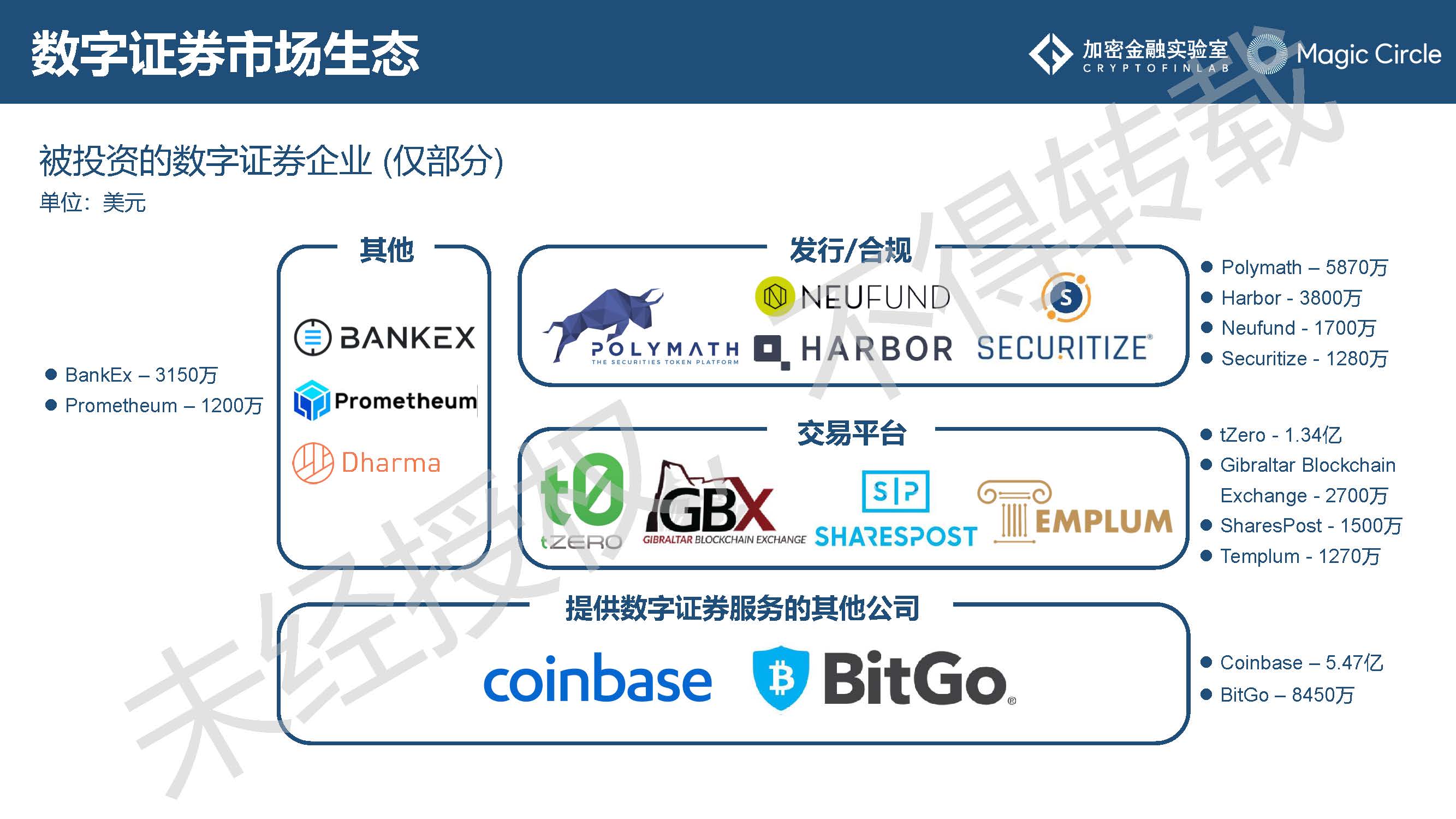 《2019数字证券研究报告》：数字证券行业的发展或将呈现7大趋势