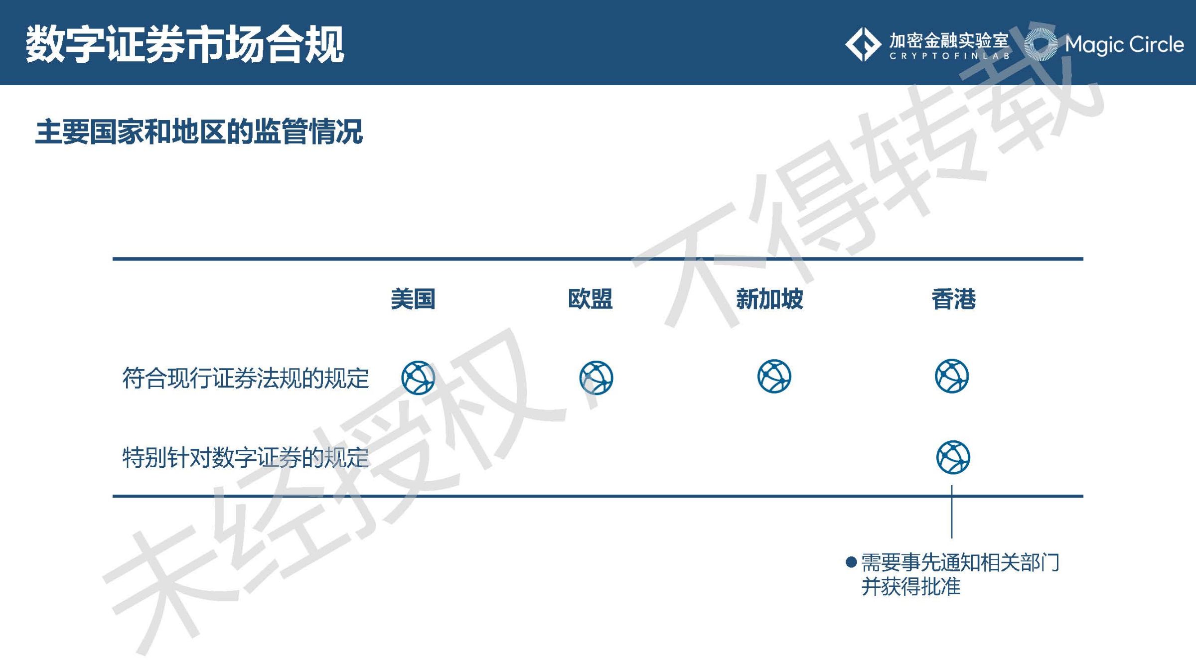 《2019数字证券研究报告》：数字证券行业的发展或将呈现7大趋势