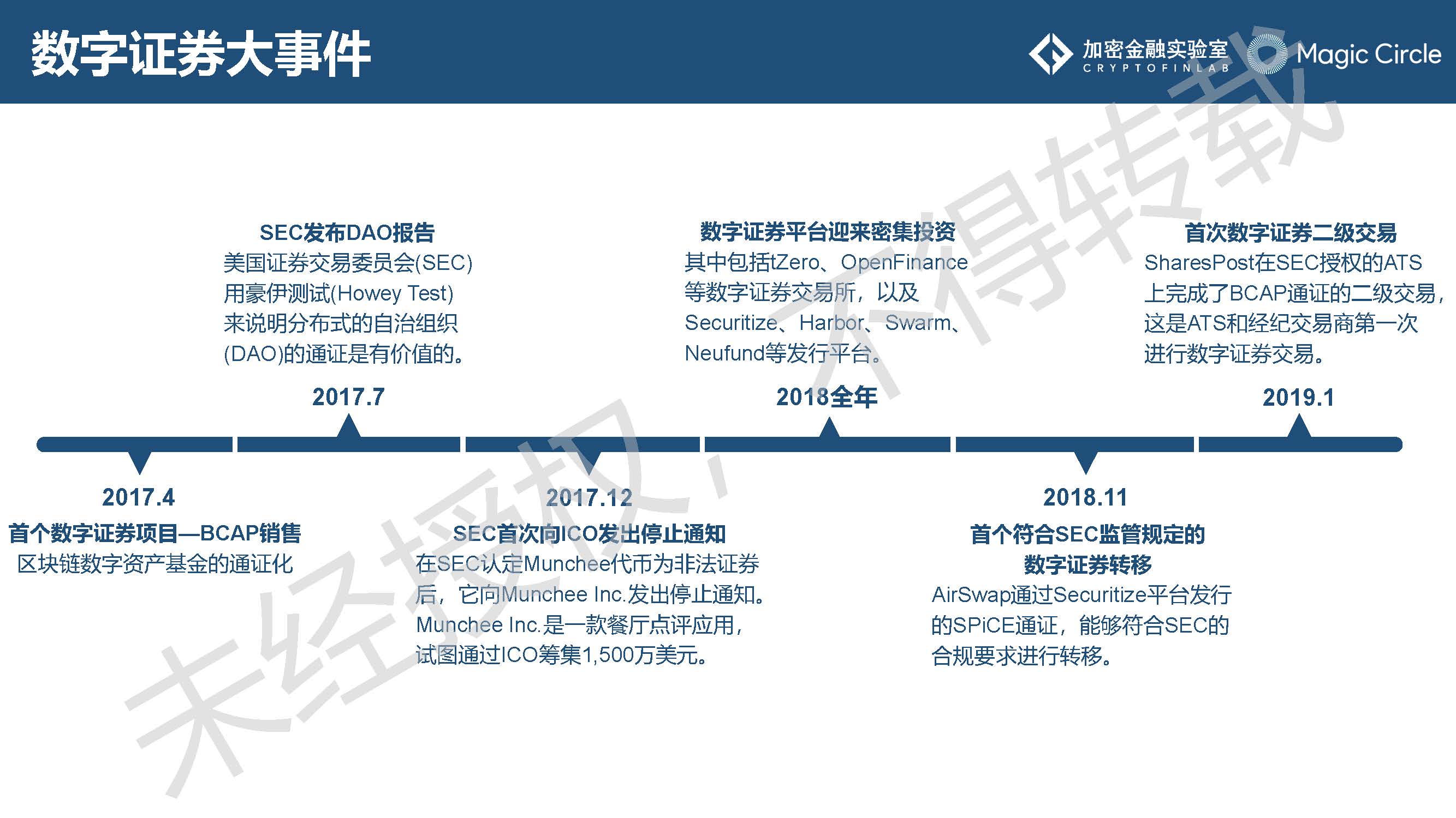 《2019数字证券研究报告》：数字证券行业的发展或将呈现7大趋势