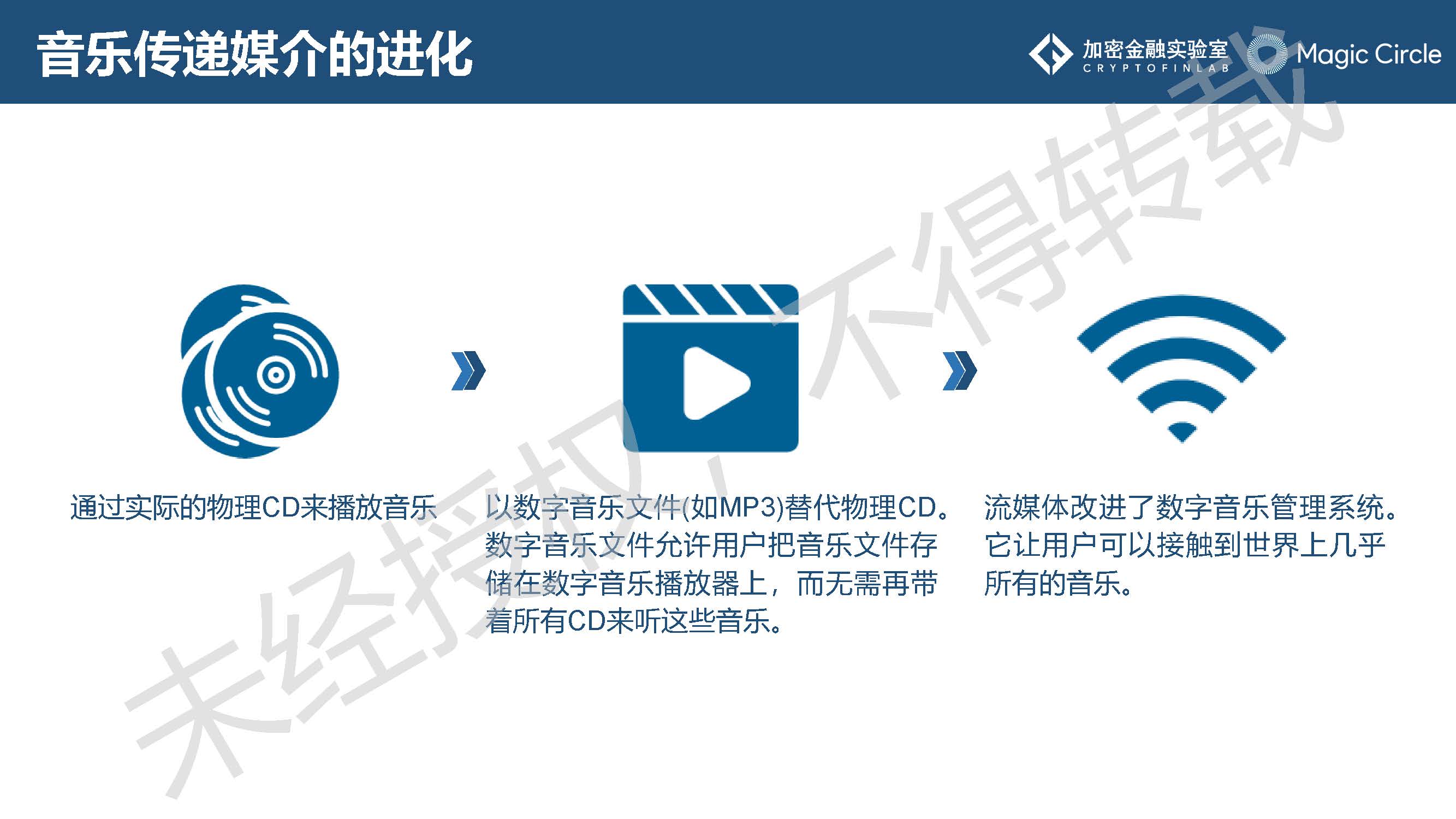 《2019数字证券研究报告》：数字证券行业的发展或将呈现7大趋势