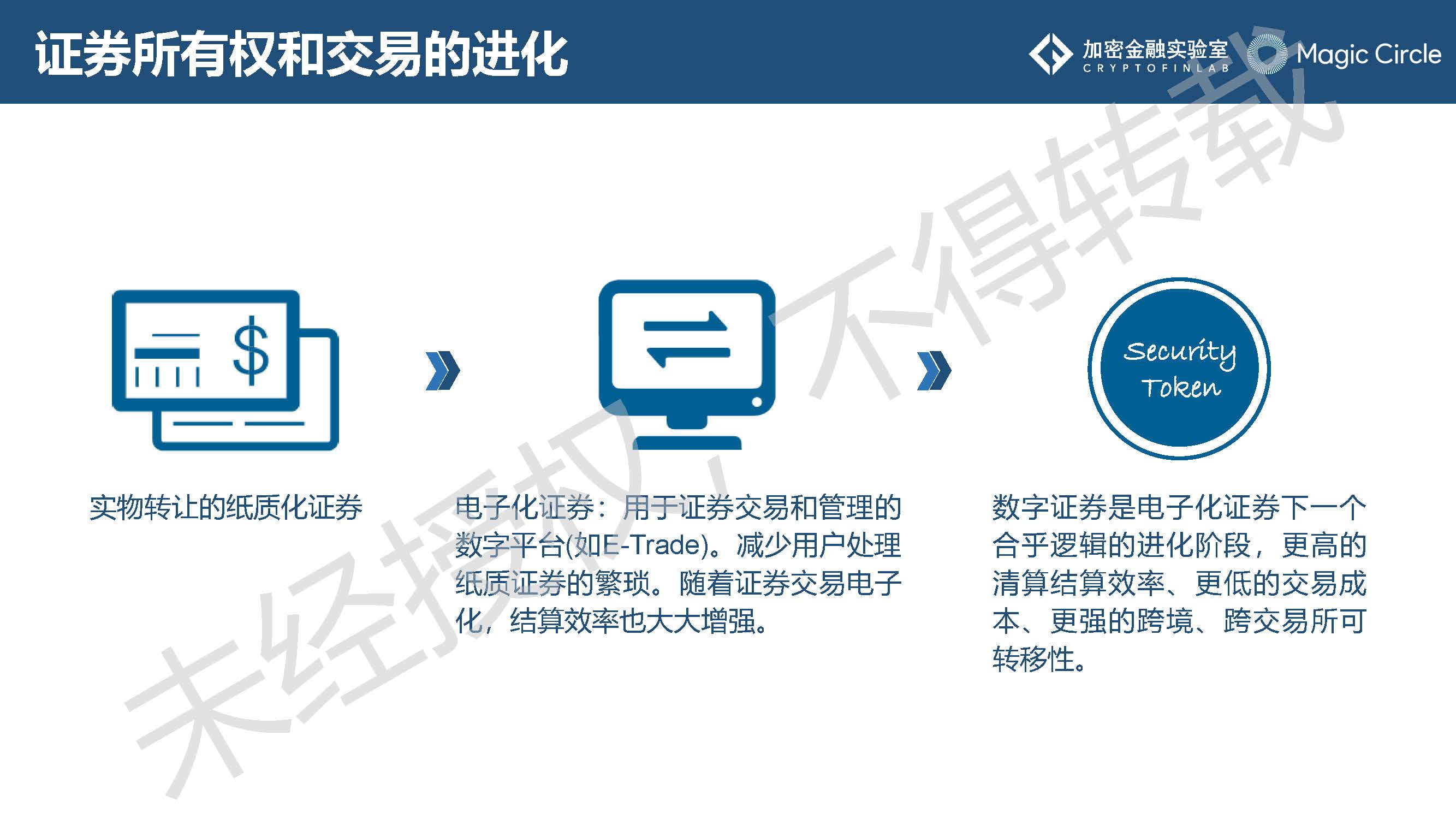 《2019数字证券研究报告》：数字证券行业的发展或将呈现7大趋势