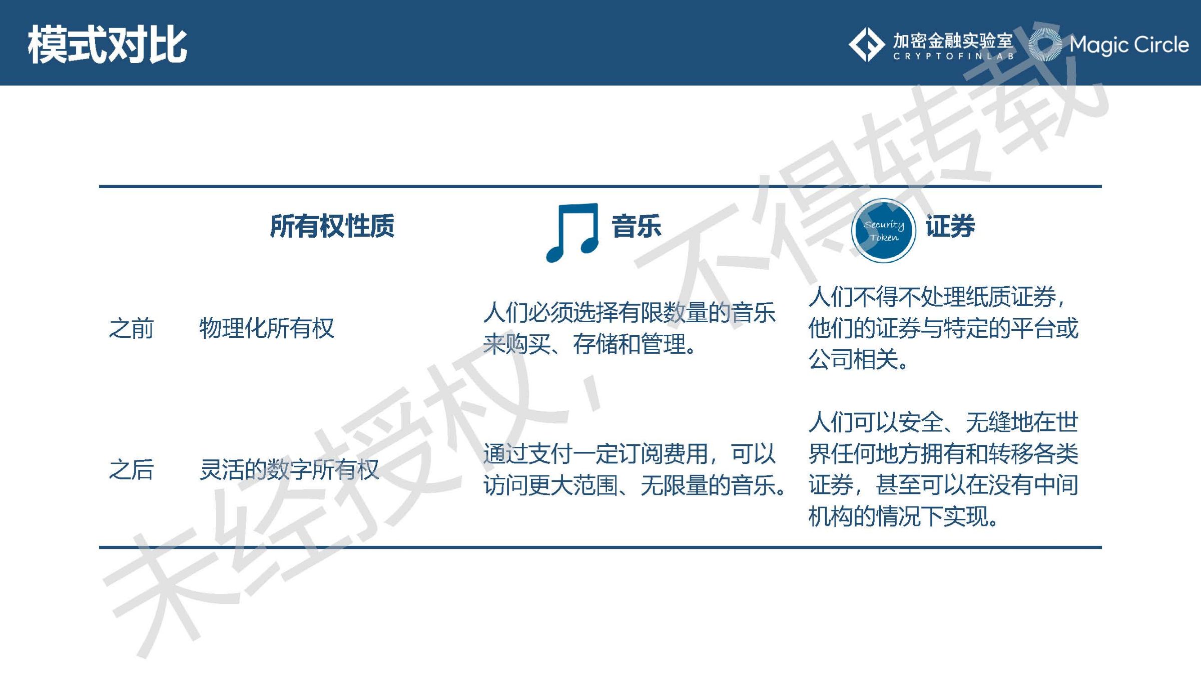 《2019数字证券研究报告》：数字证券行业的发展或将呈现7大趋势