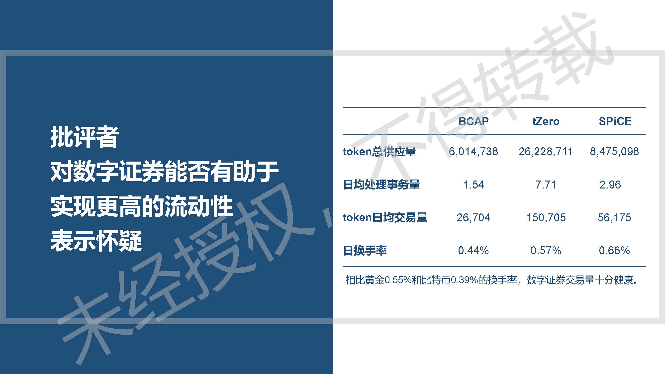 《2019数字证券研究报告》：数字证券行业的发展或将呈现7大趋势