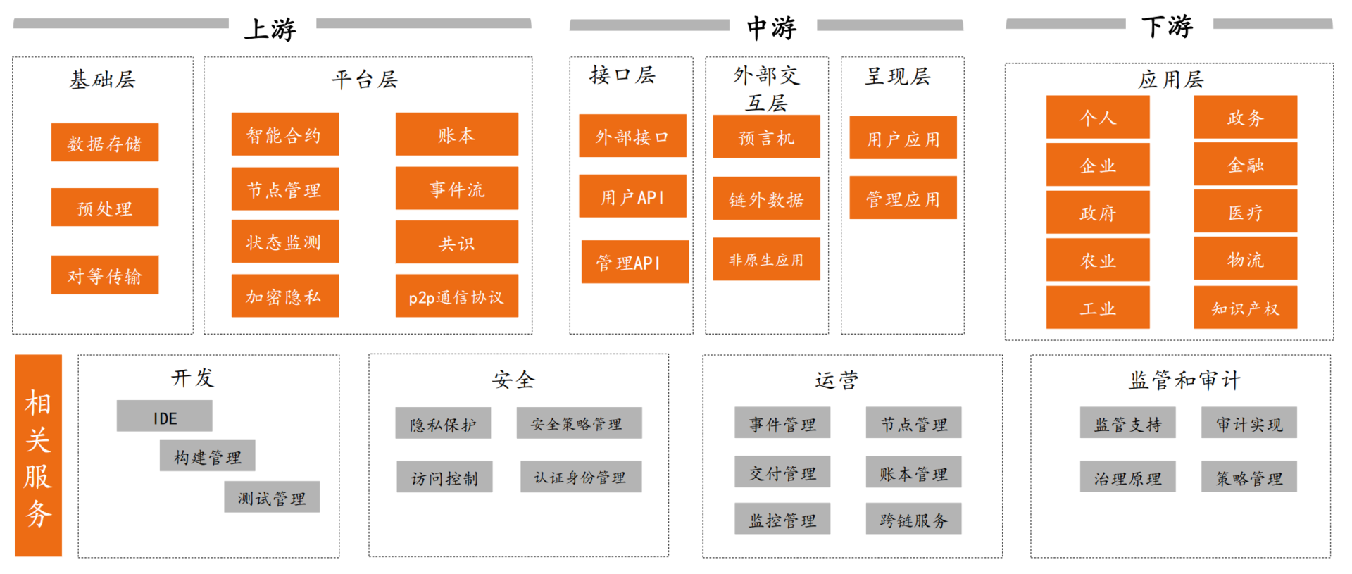 724首创 | 构建组合，拾贝股海 (区块链概念股)