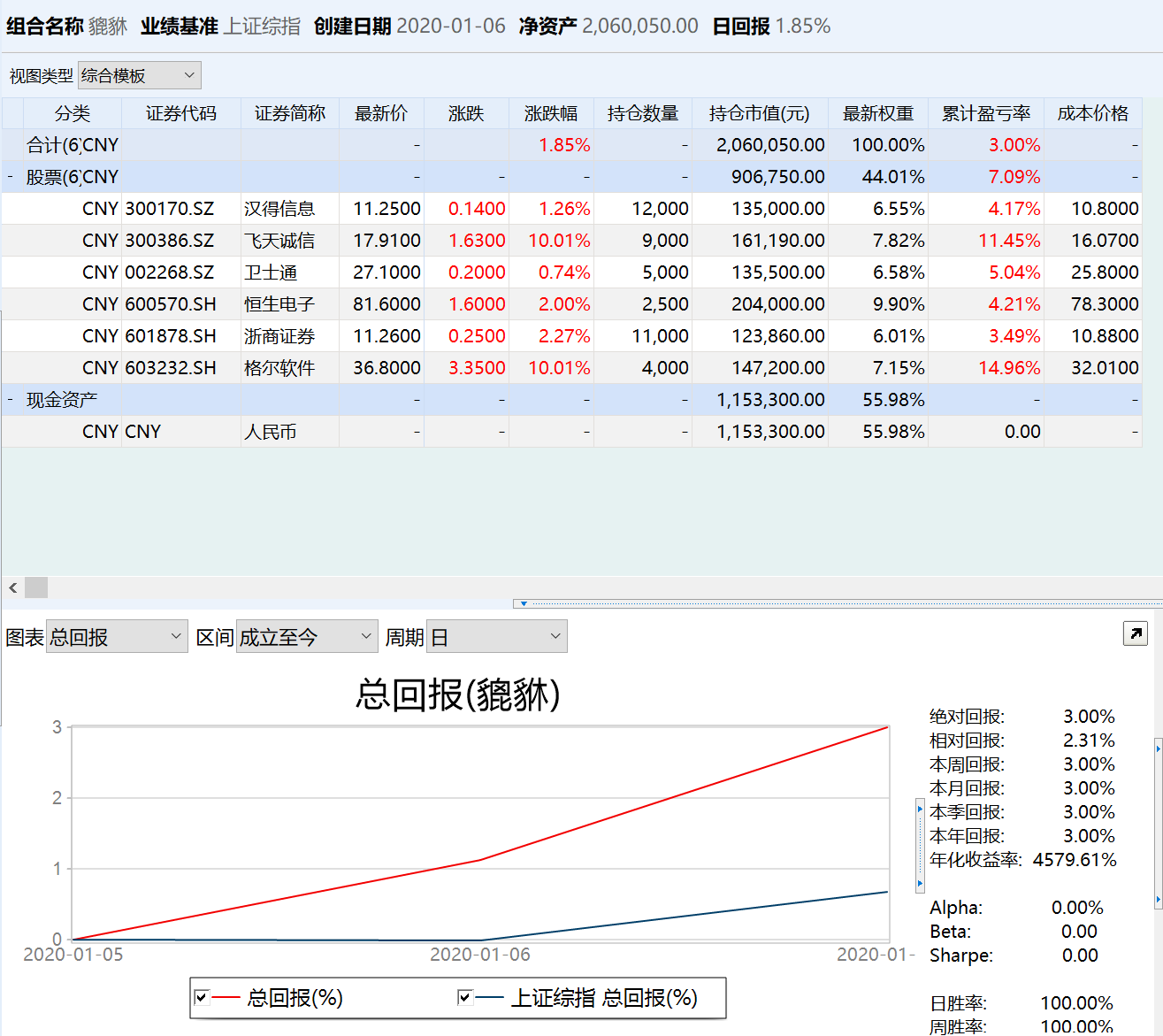 724首创 | 构建组合，拾贝股海 (区块链概念股)