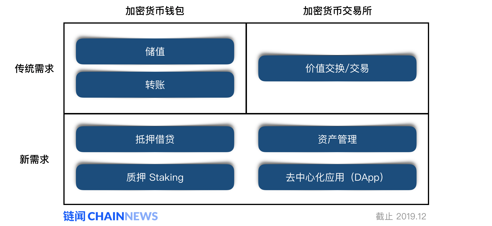 数字资产入口激烈争夺战：互破边界的钱包与交易所