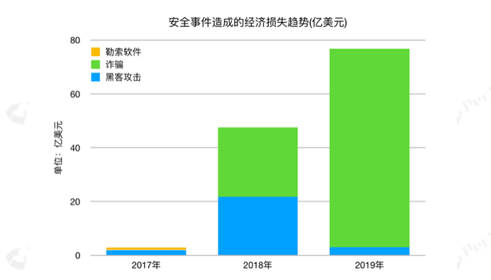 2019全球数字资产反洗钱（AML）研究报告