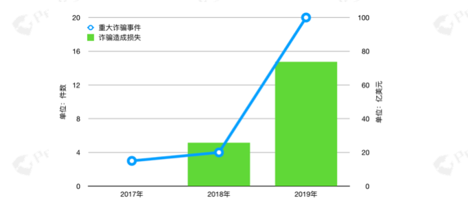 2019全球数字资产反洗钱（AML）研究报告