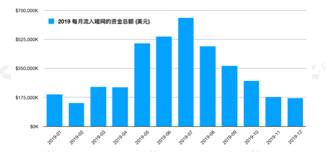 2019全球数字资产反洗钱（AML）研究报告