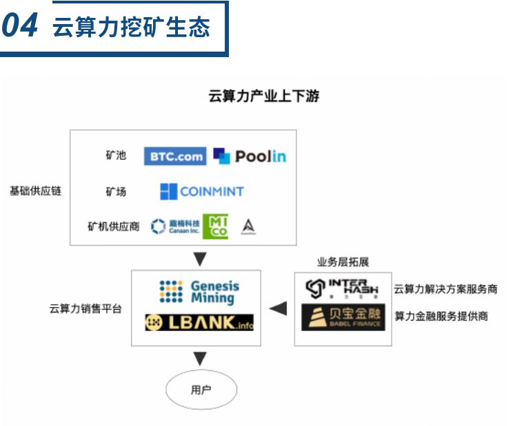 矿事纪|合规云算力将开启挖矿新时代