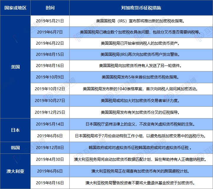 以美元霸权为尺，全球央行数字货币已分为三种类型