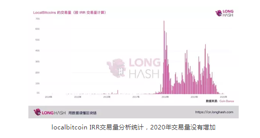 比特币“避险资产属性”崛起？