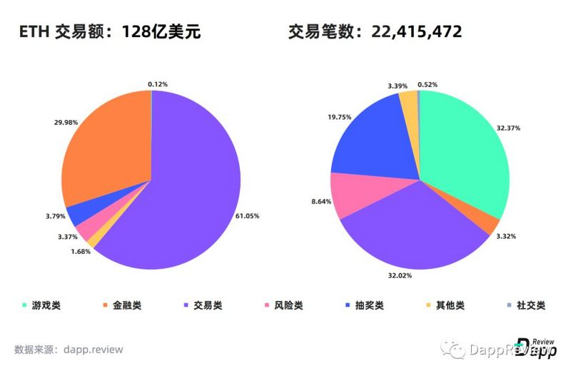 深度盘点：2019Dapp市场报告