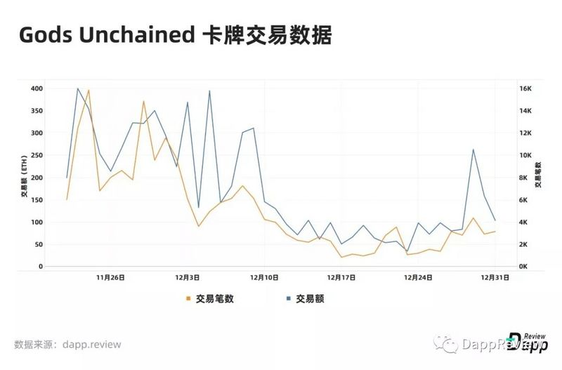 深度盘点：2019Dapp市场报告