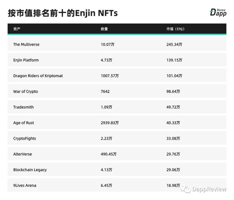 深度盘点：2019Dapp市场报告