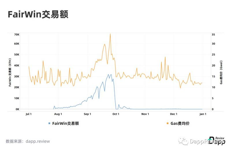 深度盘点：2019Dapp市场报告