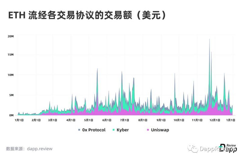 深度盘点：2019Dapp市场报告