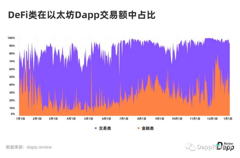 深度盘点：2019Dapp市场报告