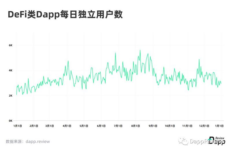 深度盘点：2019Dapp市场报告