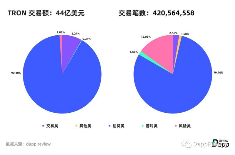 深度盘点：2019Dapp市场报告