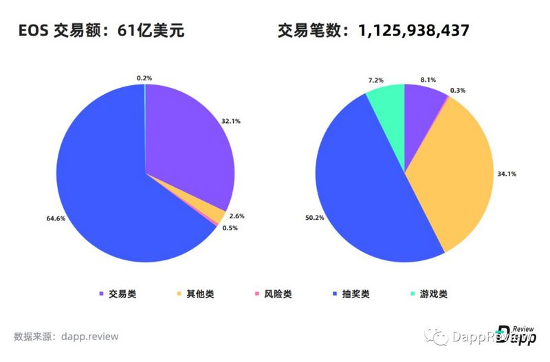 深度盘点：2019Dapp市场报告