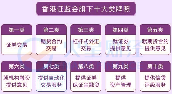 独家 | 香港证监会「监管沙盒」最新解读：币圈交易所已获最后审批，仍需补办7号牌