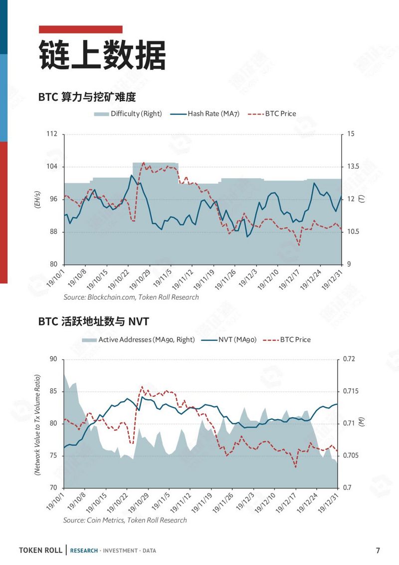 伊朗中东危局，BTC迎开门红