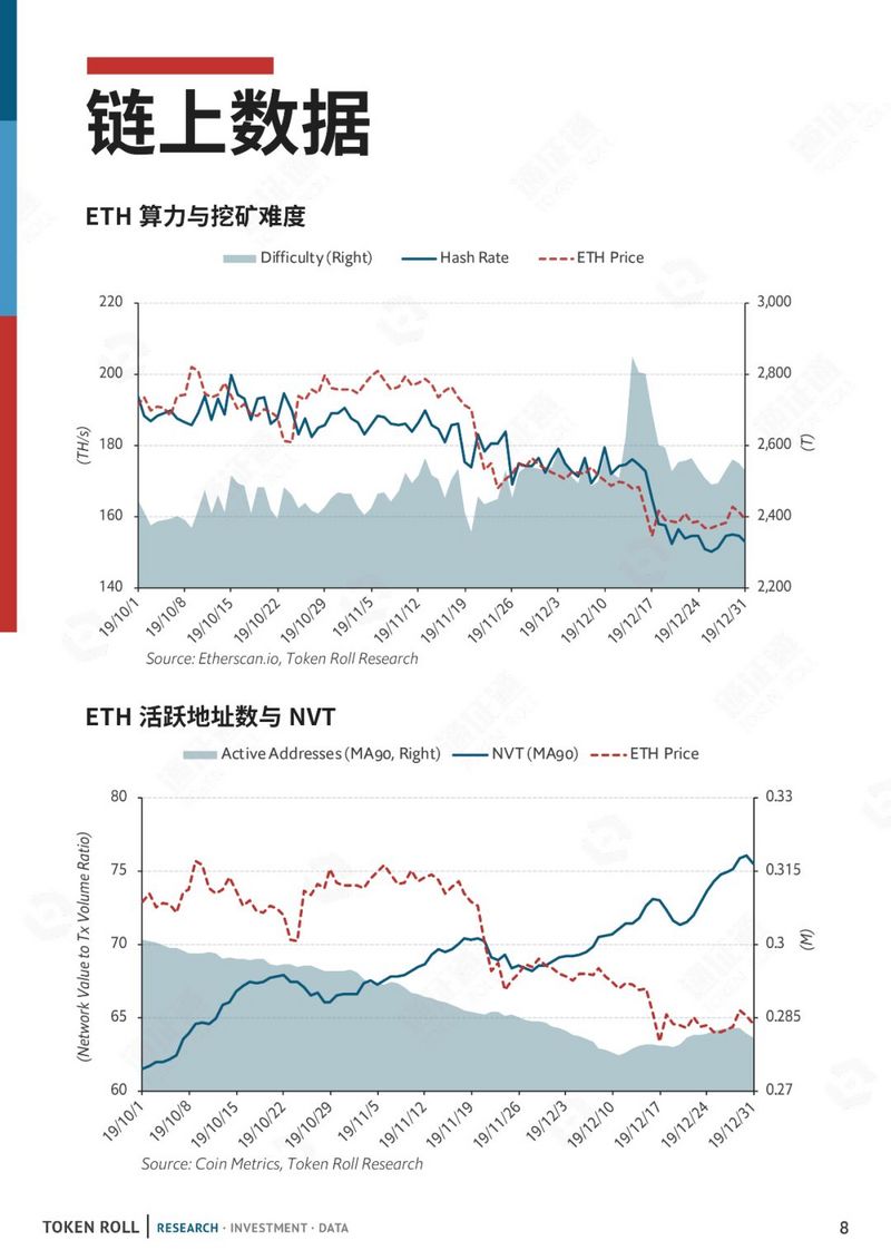 伊朗中东危局，BTC迎开门红