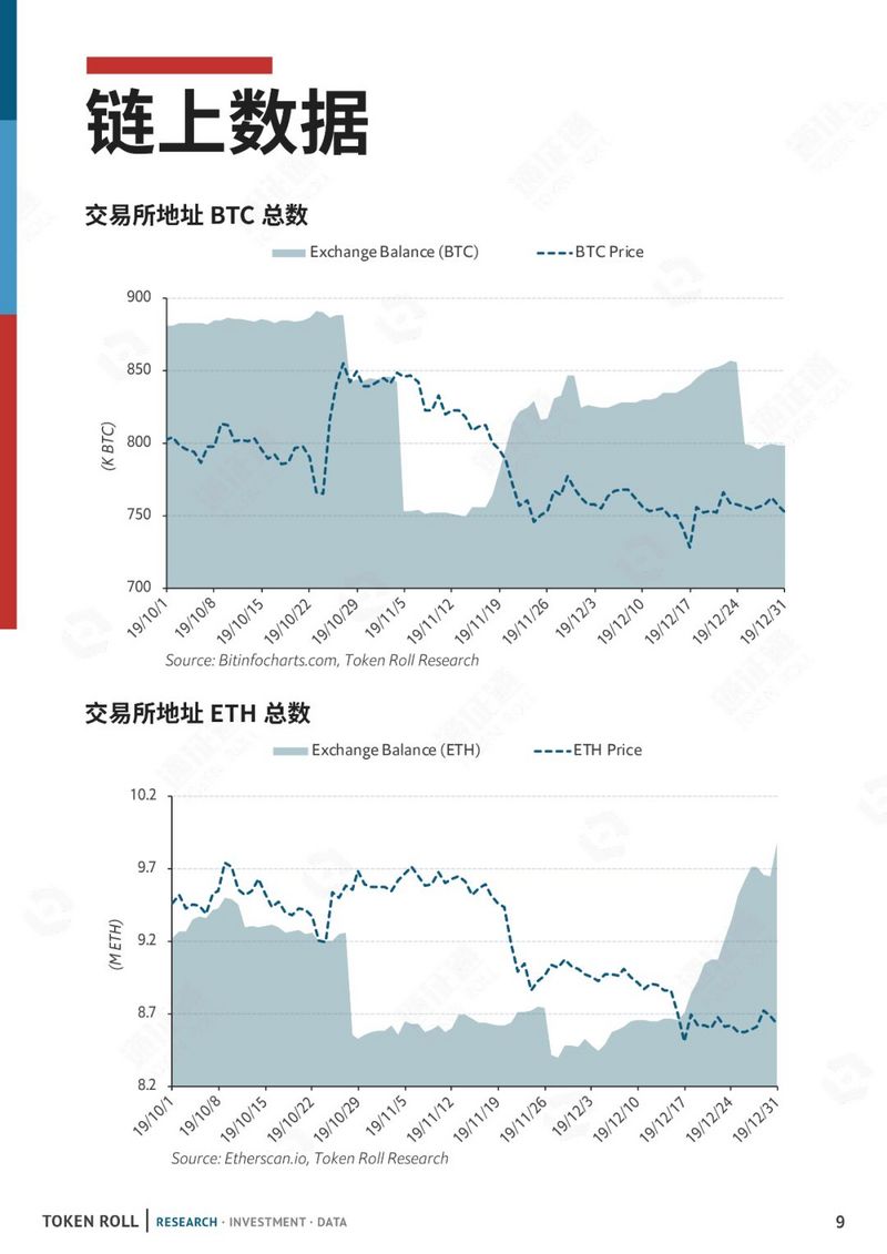 伊朗中东危局，BTC迎开门红