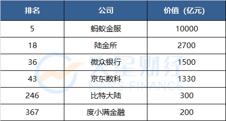《2019胡润中国500强民营企业》发布，比特大陆成唯一上榜矿商