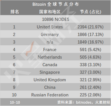 BTC回落8000美元，三大矿池算力略有下降；云算力部分可回本，12款矿机触及关机价