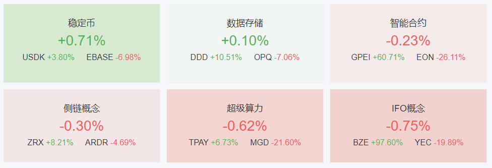 区块链应用，剥开外在，是信息、价值、智能合约的组合