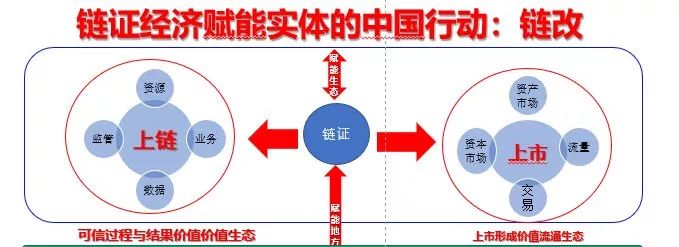 一文简述区块链5G相互赋能与路径