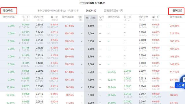 期权专题二：怎样进行期权交易才能赚钱？