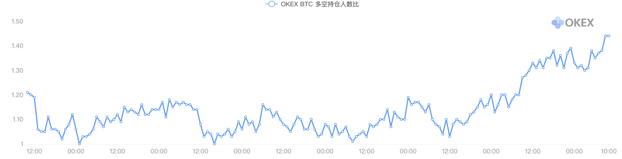 《合约星期五》OKEx季度合约周报：川普开年波斯首秀，$8000BTC上下求索