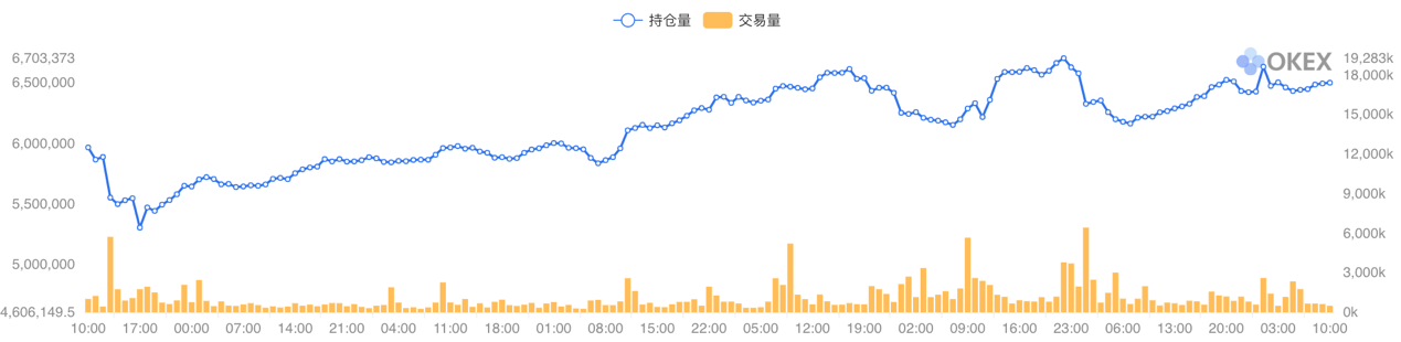 《合约星期五》OKEx季度合约周报：川普开年波斯首秀，$8000BTC上下求索