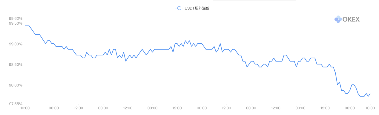 《合约星期五》OKEx季度合约周报：川普开年波斯首秀，$8000BTC上下求索