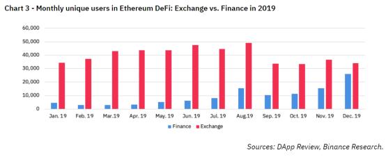 今日推荐 | 币安研究院： 2019 DeFi 的发展状况及展望