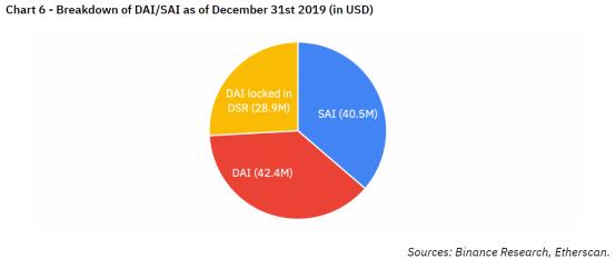 今日推荐 | 币安研究院： 2019 DeFi 的发展状况及展望