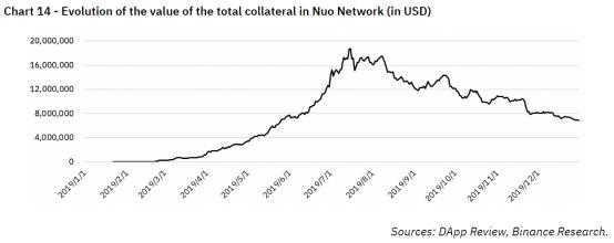 今日推荐 | 币安研究院： 2019 DeFi 的发展状况及展望