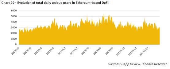 今日推荐 | 币安研究院： 2019 DeFi 的发展状况及展望