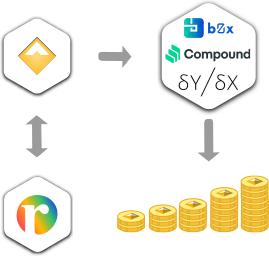 技术分析 | 以太坊、比特币和比特币现金上的智能合约有什么差异？