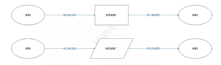 用比特币的中间层知识完善区块链认知