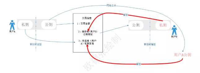 用比特币的中间层知识完善区块链认知