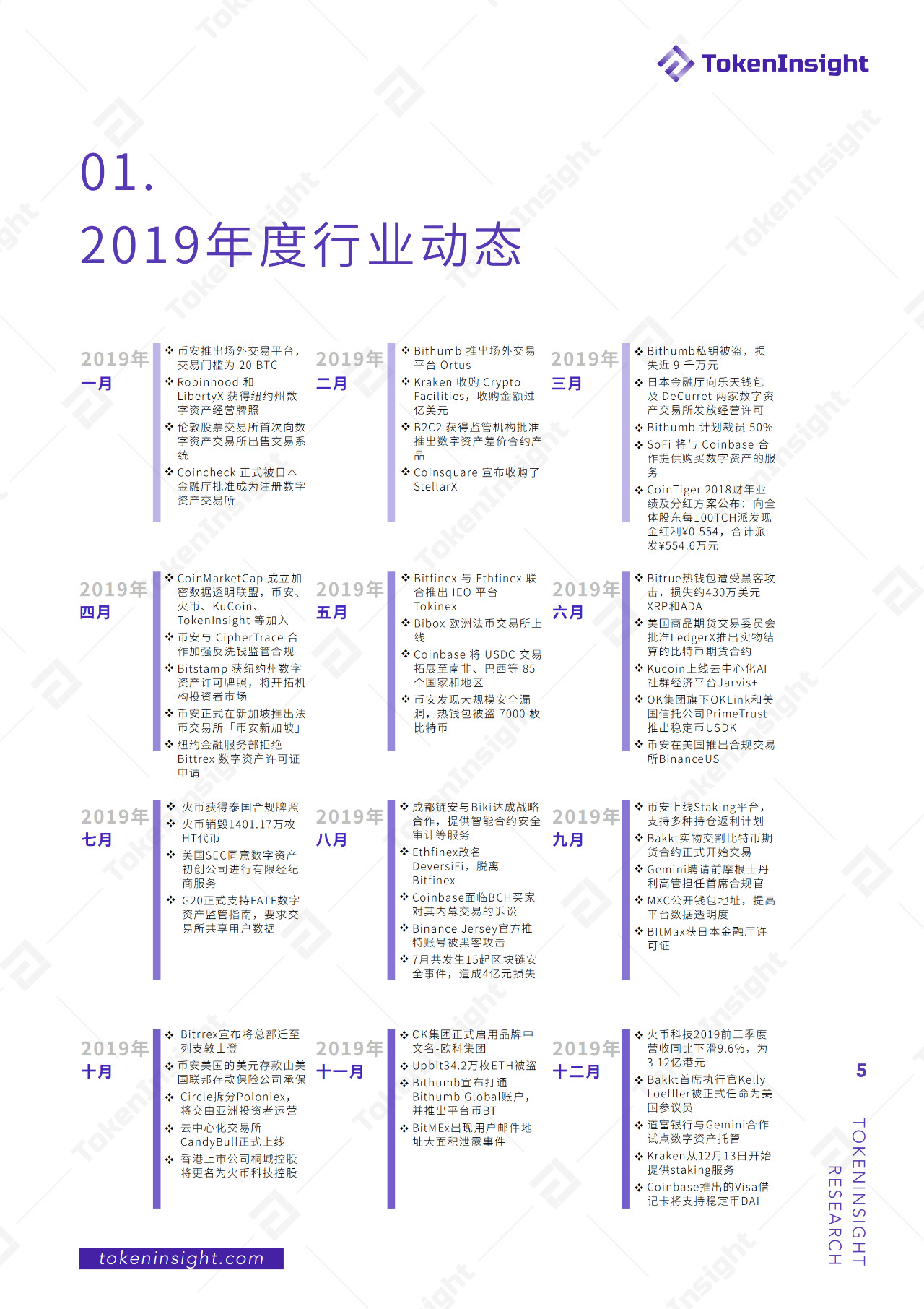 今日推荐 | 2019现货交易所研究报告：全球总交易量13.8万亿美元，BTC占比48.29%