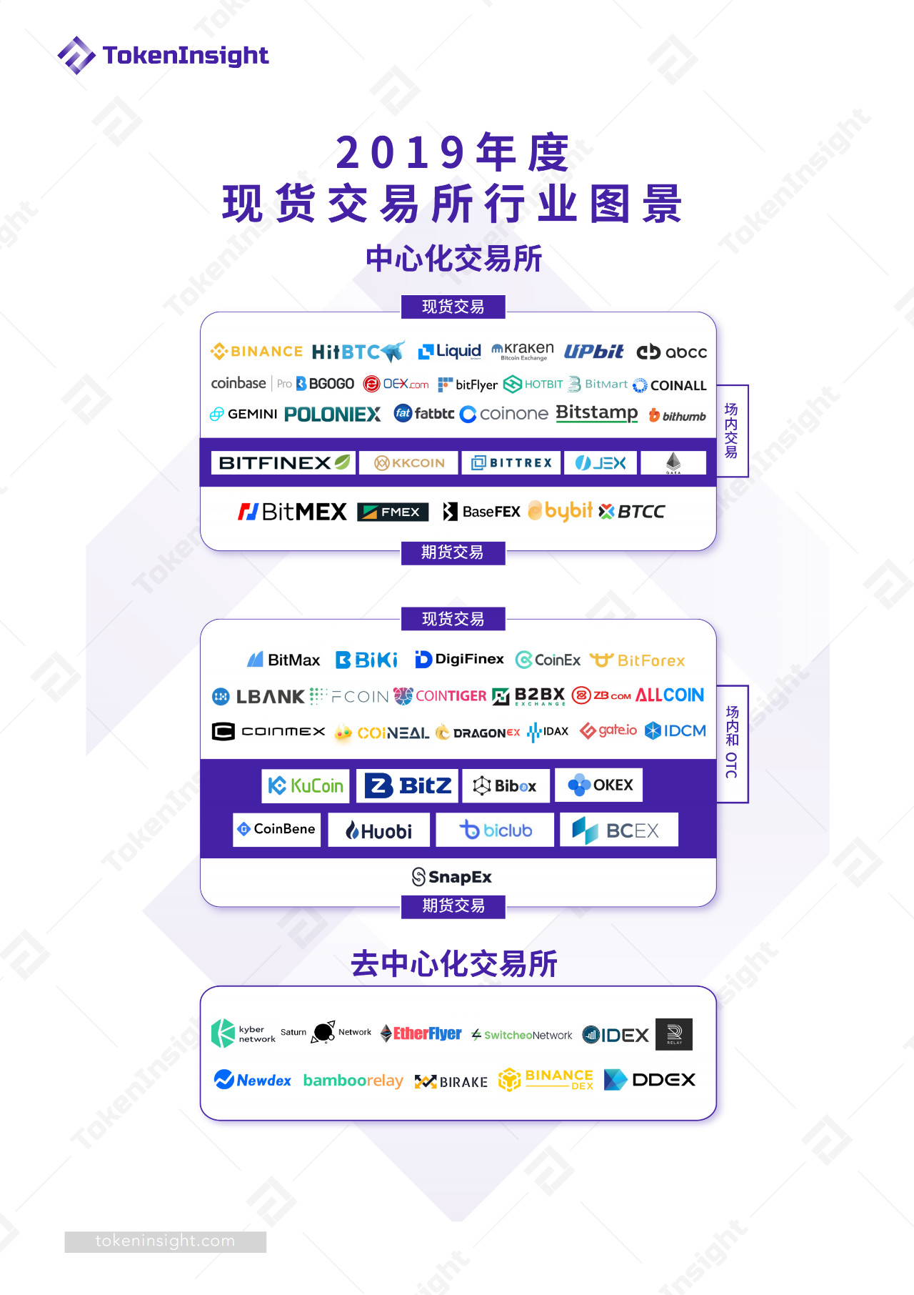 今日推荐 | 2019现货交易所研究报告：全球总交易量13.8万亿美元，BTC占比48.29%