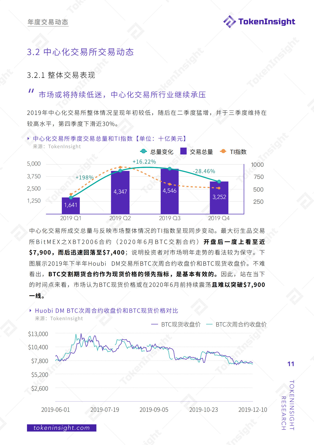 今日推荐 | 2019现货交易所研究报告：全球总交易量13.8万亿美元，BTC占比48.29%