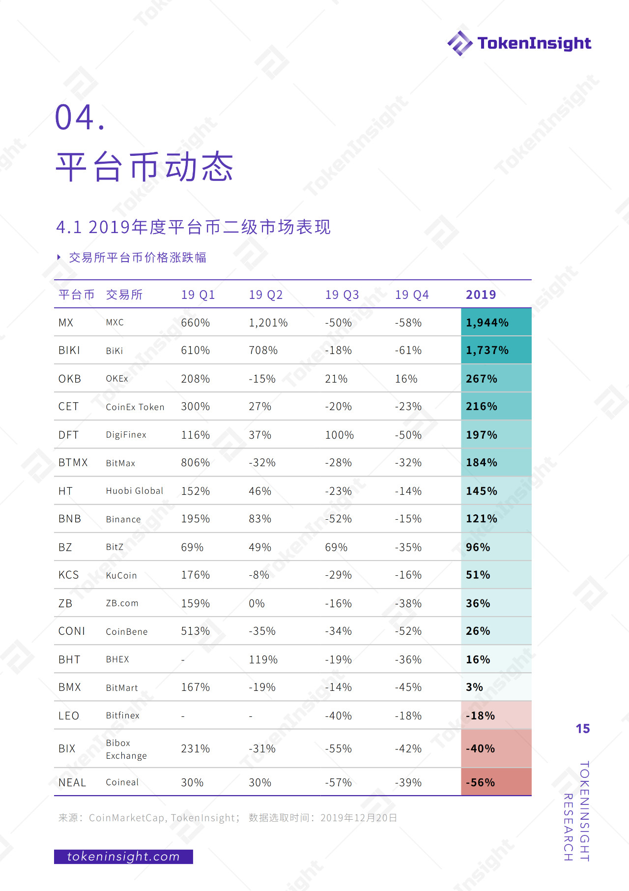 今日推荐 | 2019现货交易所研究报告：全球总交易量13.8万亿美元，BTC占比48.29%