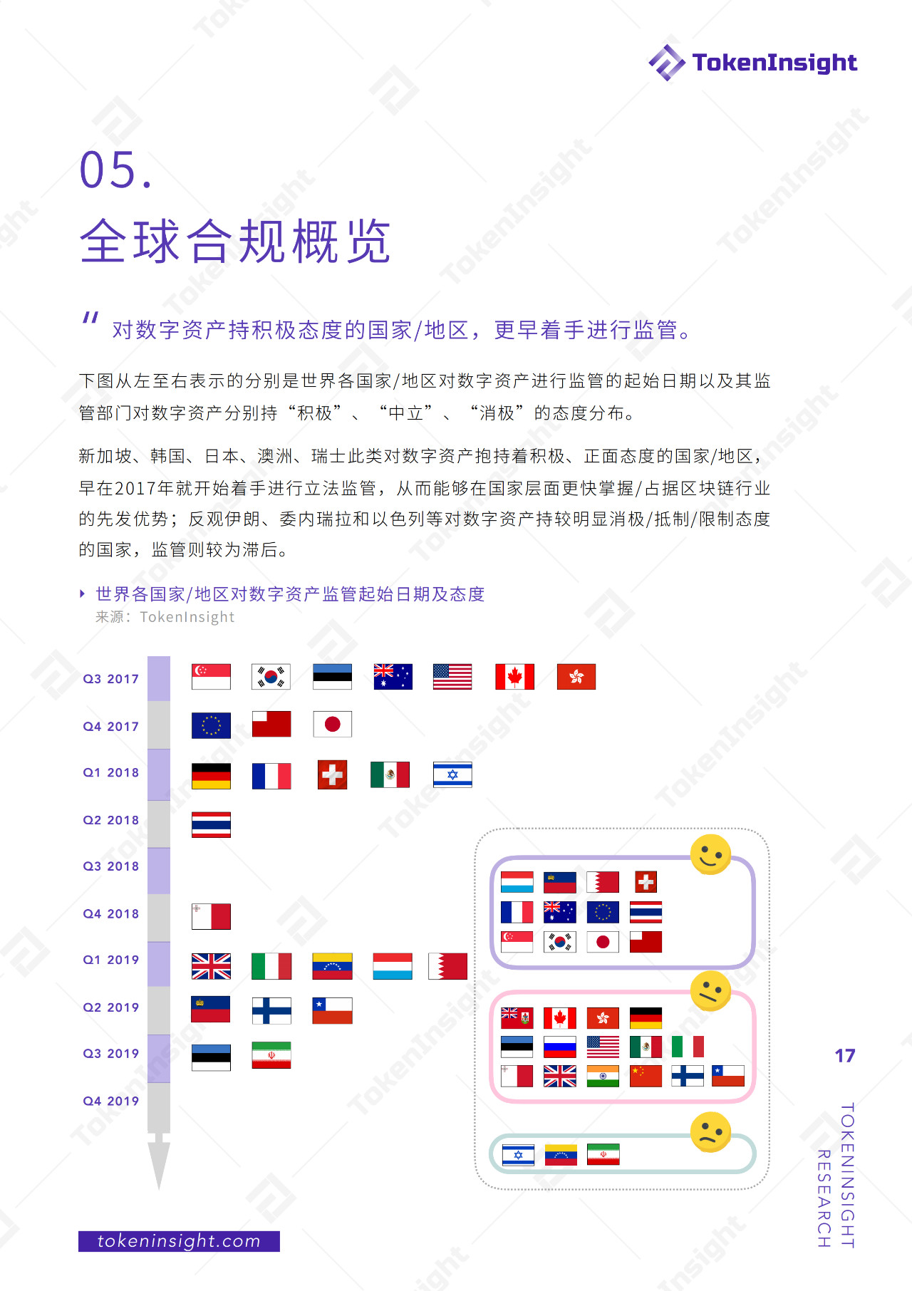 今日推荐 | 2019现货交易所研究报告：全球总交易量13.8万亿美元，BTC占比48.29%